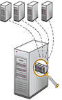 Hospedagem de Sites em Vps Linux e Vps Windows Hospedagem de Sites em Vps Linux e Vps Windows