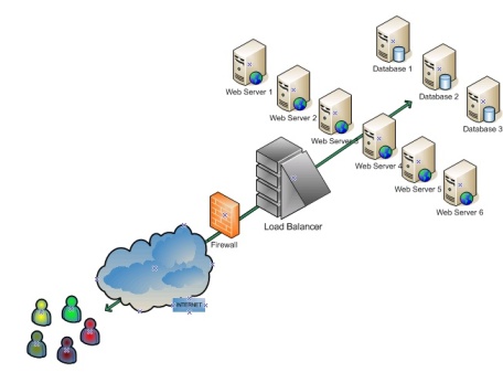 Load Balance Streaming para Eventos