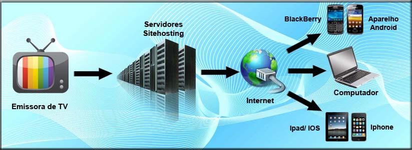infografico-streaming-web-tv-ao-vivo